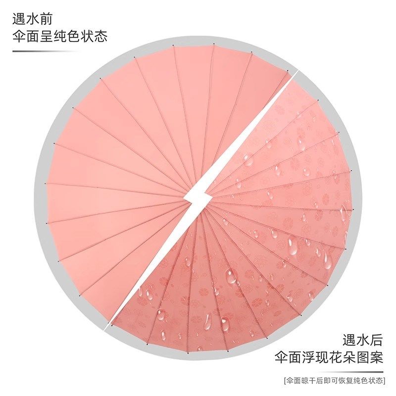24骨遇水开花长柄雨伞自动女士双人大号抗风暴弯柄结实男定制伞