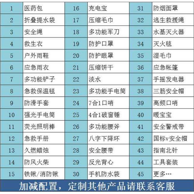 地震应急物资储备包人防