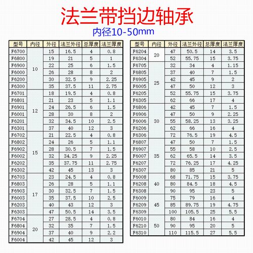 带挡边法兰台阶轴承F6800 6801 6802 6803 F6804 F6805 F6806Z ZZ