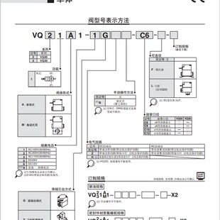 SMC原装2通电磁阀VQ21M1 VQ21A1-5G/5GZ/6G/5Y/5YZ/6GZ-C6/C8-F