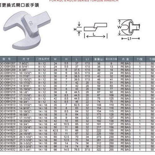 正品美国力可达 可更换式开口扳手头/扭力扳手头 方柄14*18多规格