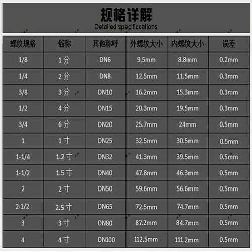 不锈钢阀门 304法兰底阀6p 16p DN50 65 80 100 125 150 H12W-6p