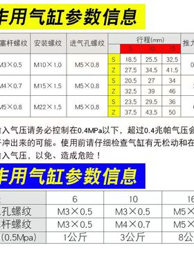 针型外螺纹单作用迷你小气缸MPE8/12微型单动CJPB4x5/6x10-15-20B