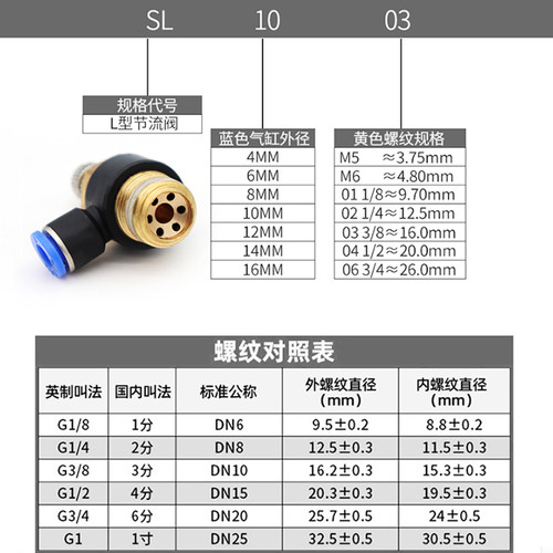 蓝色气管接头节流阀SL4-M5/6-01调节阀SL8-02调压阀SL10-03/12-04