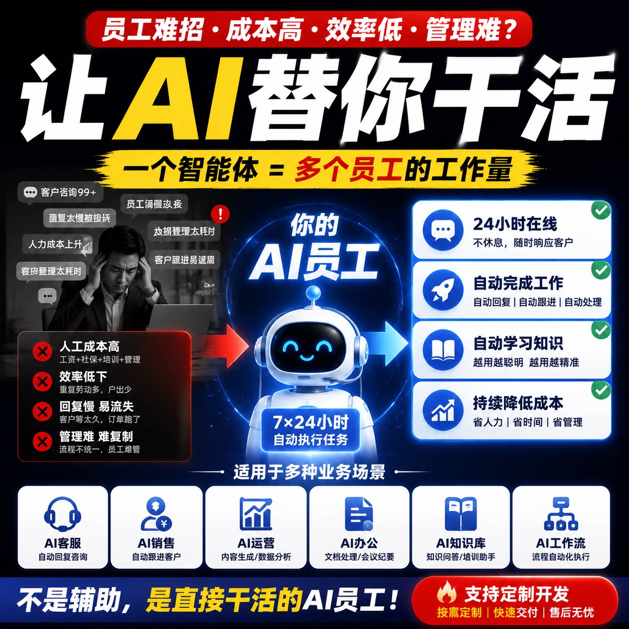Ai智能体定制coze扣子工作其它设计服务
