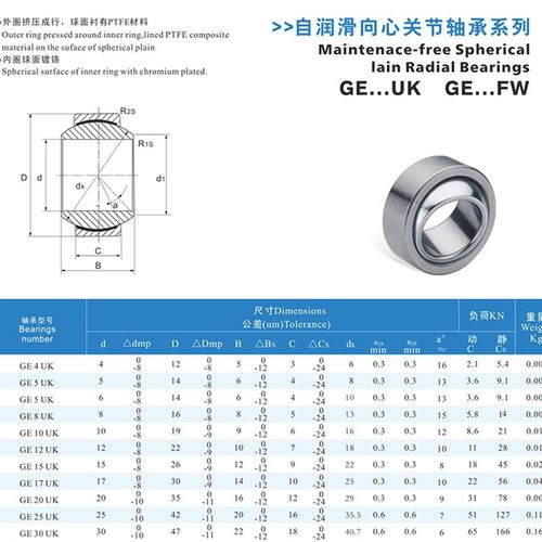 自润滑向心关节轴承GE4C 5C 6C 8C 10C 12C 15C 17C 20C 25C30CUK