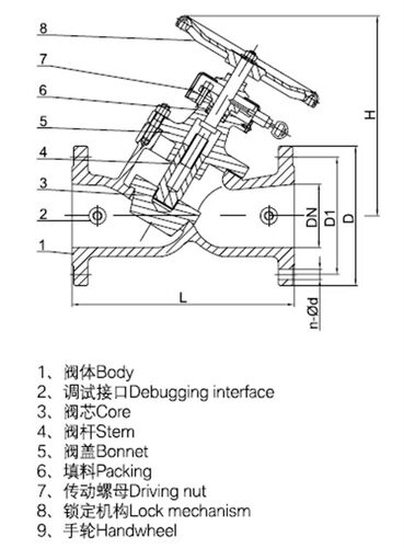 宁波杰克龙SP45F-16Q铸铁法兰中央空调数字锁定平衡阀DN50-DN300