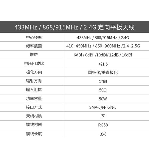 915M定向天线大功率RFID超高频平板天线室外高增益10dBi防水天线