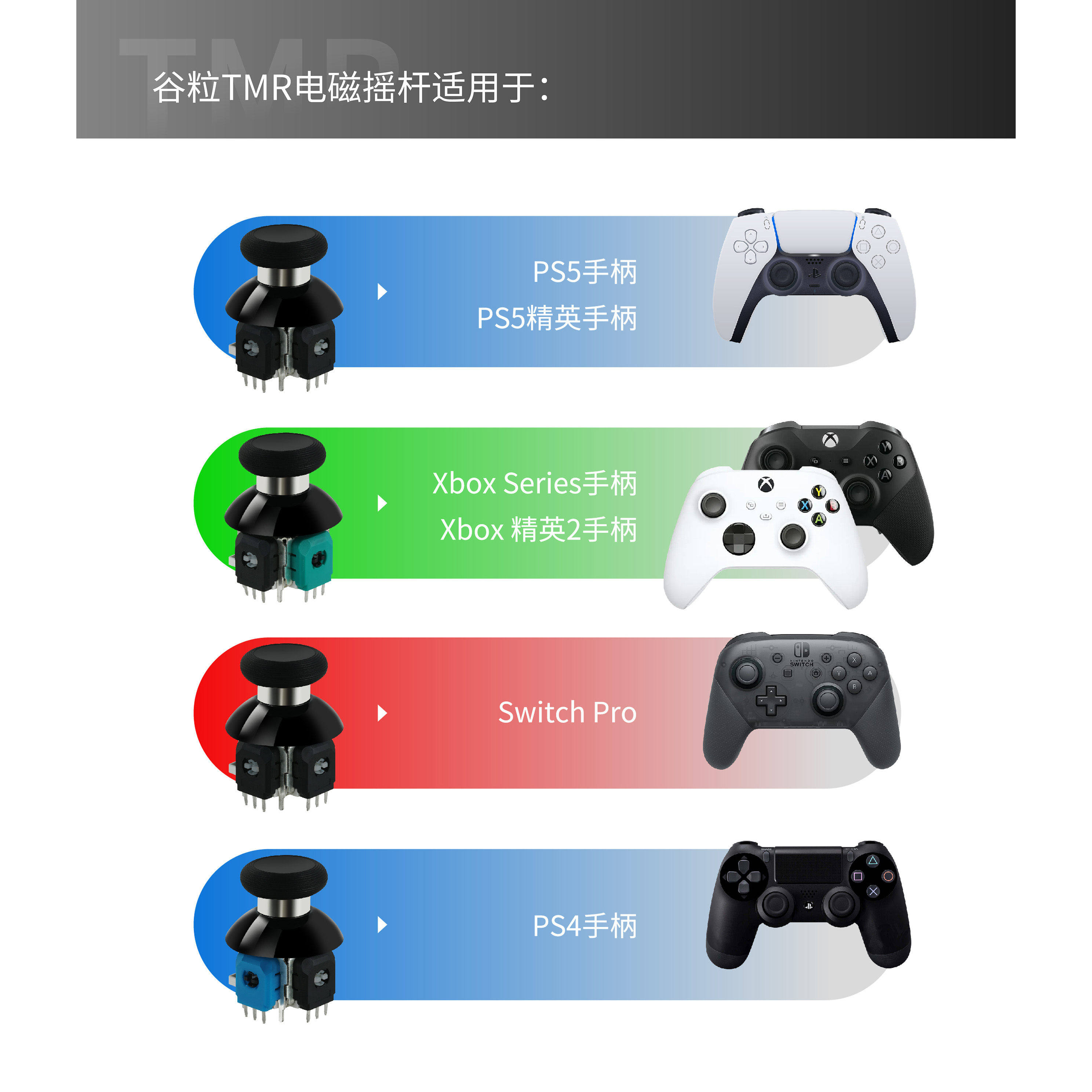 谷粒GuliKit自研720&deg;可调力矩TMR电磁摇杆适配XboxS精英2手柄PS4/PS5/switch精准丝滑低功耗替换安装