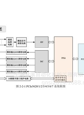 PCIe5621多功能数据采集卡16路AI采样500KSps带DA和DIO和8路PFI