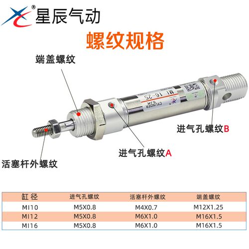 小型气动不锈钢迷你气缸MI20/25-10*25X30X50X75/100/125-SU-CA