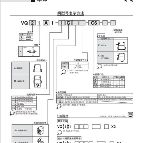 SMC原装2通电磁阀VQ21M1 VQ21A1-5G/5GZ/6G/5Y/5YZ/6GZ-C6/C8-F
