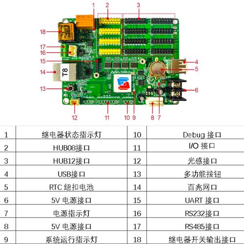 灵信LS-T8单双色4G无线网口串口232二次开发LED显示屏485控制卡