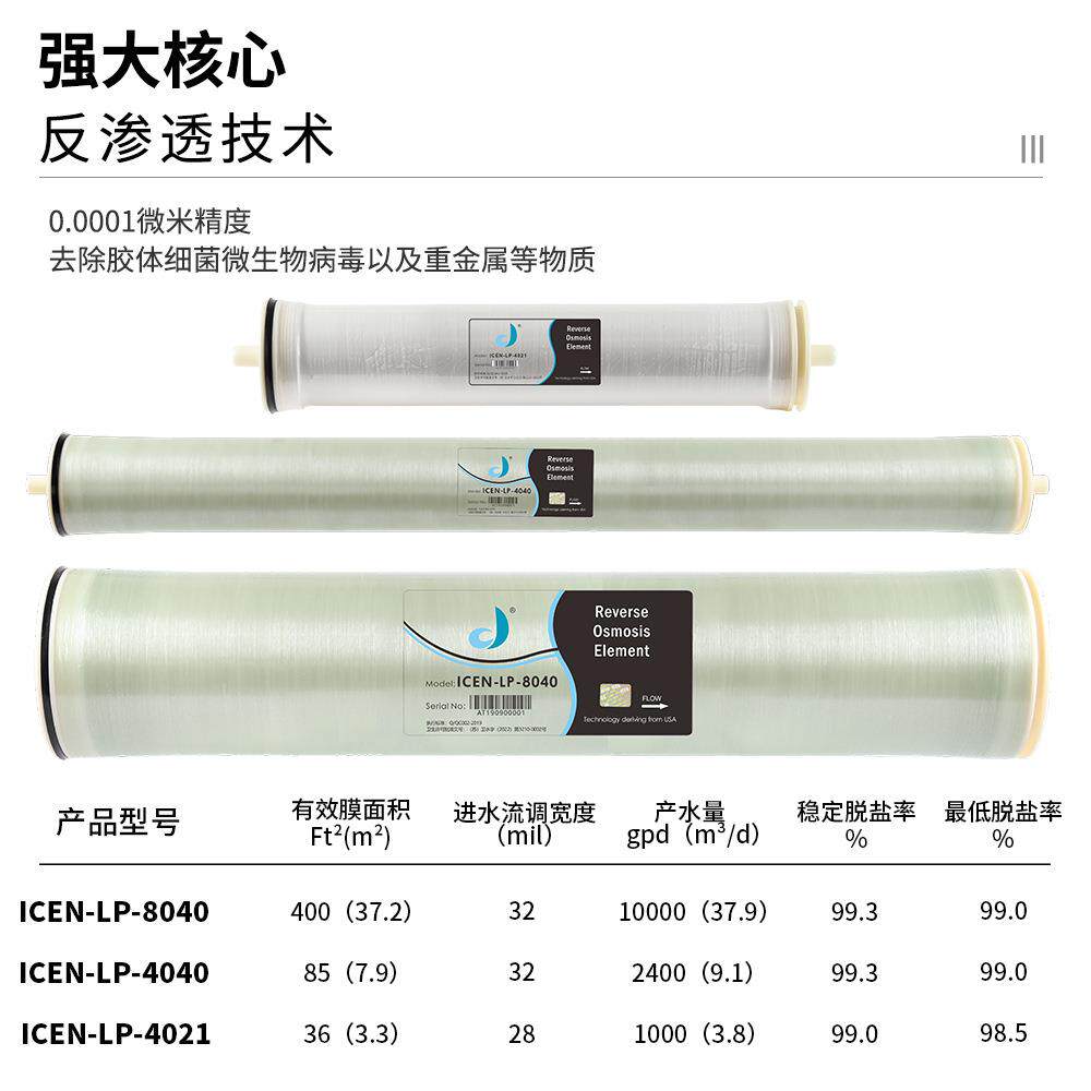 原厂低压工业纯水设备通用高脱盐4寸8寸RO反渗透膜4040滤芯8040膜