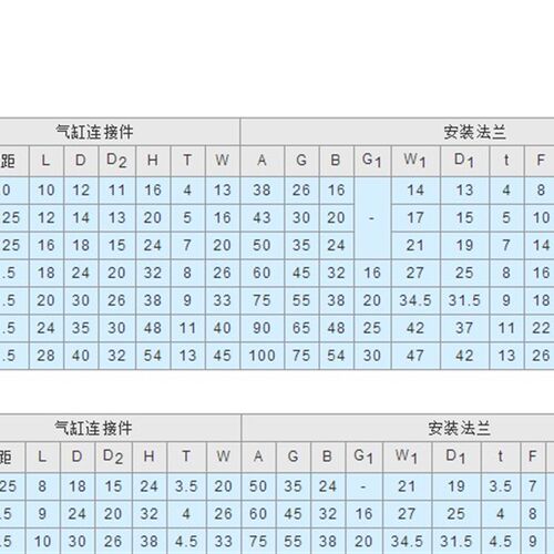 浮动接头 法兰安装型 低硬度型/低硬度薄型FJCF FJCFM FJCFSFJCFT