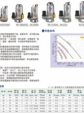 亨龙水泵不锈钢316无堵塞潜水排污泵W-113/10315/1052/323阁龙宝