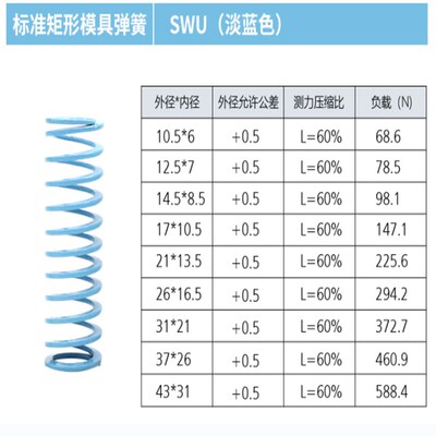 矩形弹簧SWU10.5 12.5 14.5 17 21 26 31 37 43YSWU压缩弹簧 蓝色
