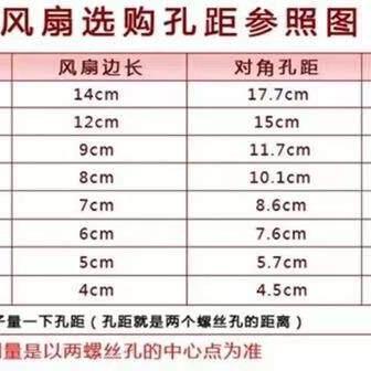 DC5V直流2 3 4 5 6 7 8 9CM微型静音机箱电脑电源12V/24V散热风扇