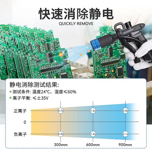 科维曼除静电离子风枪工业静电消除器手持式去静电除尘枪可调气压