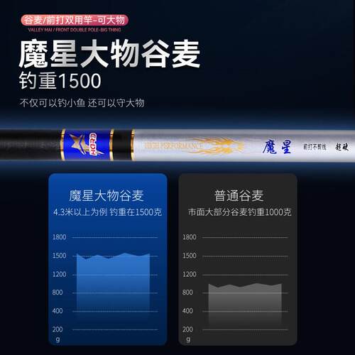 双宝魔星前打竿谷麦钓竿鱼竿超轻超硬19调钓鱼竿专用杆前打逗新款