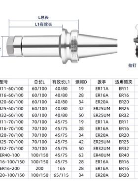 bt40/bt30/bt50fmb刀柄数控加工中心动平衡CNC高精度筒夹er 40