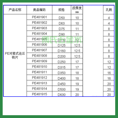PE法兰片喷塑防腐 75 90 110 160 200 315pe法兰头对接铁片法兰盘