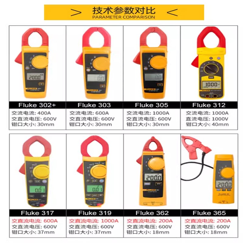 FLUKE福禄克钳形表302/303/305/312/317/319/362/381/376/375/374图片