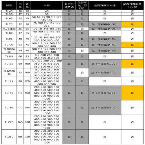中沃机床不锈钢金属桥式钢制全封闭工程TL75钢铝拖链导链钢制拖链