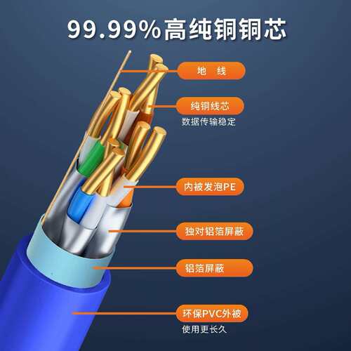 CAT8SFTP万兆26AWG0.45MM 24AWG0.5MM带铝箔网络线八类双屏蔽网线