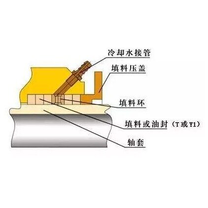 混流泵循环泵斜流泵填料函体,水泵配件厂家直销-长沙中联泵业