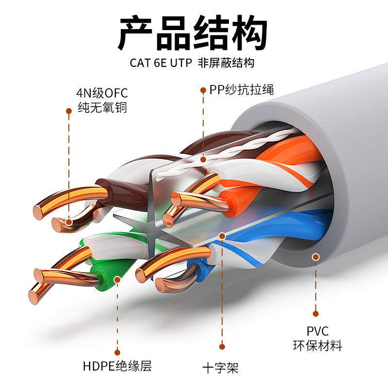 超五类六类千兆网线家用工程双屏蔽安普CAT6监控室外网络线100米