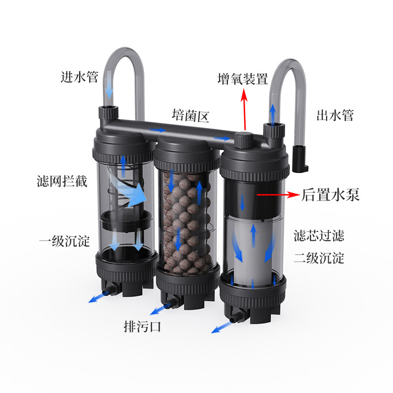 鳞语四季鱼缸过滤器壁挂过滤桶外置小型静音外挂式净水循环系统