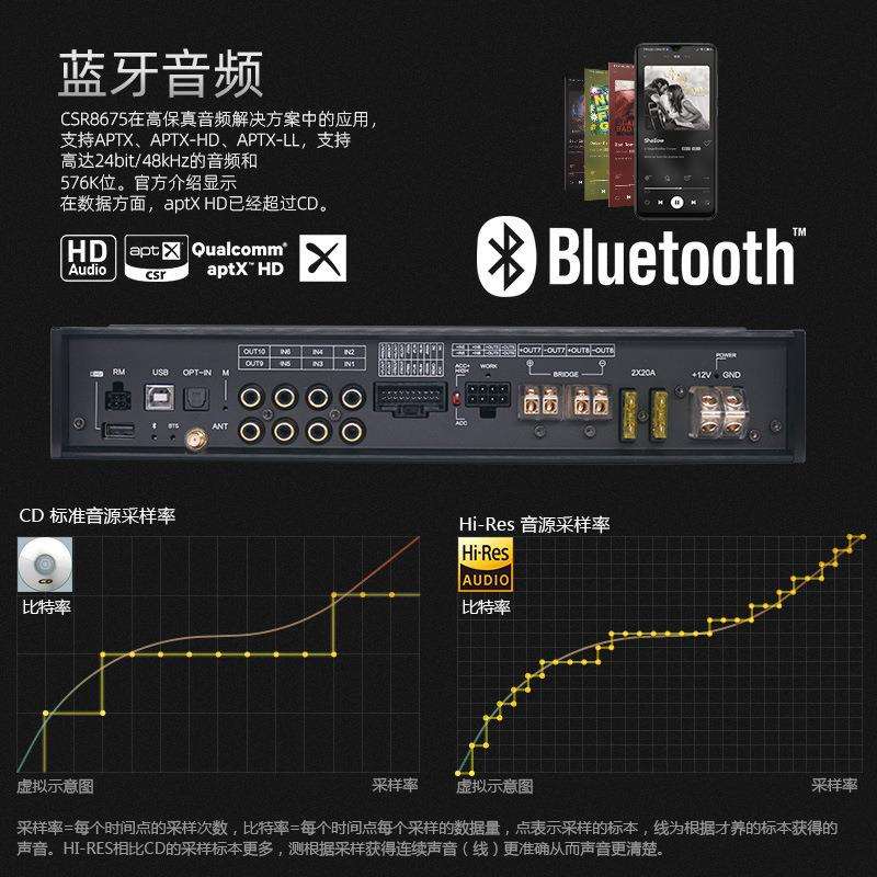 sennuopu森诺普车载dsp效果器汽车功放8路车用厂家跨境X12