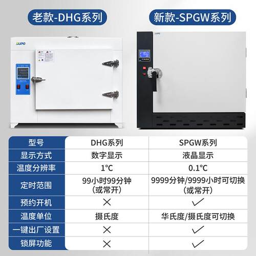 苏珀电热恒温鼓风干燥箱工业用烤箱500度电焊条烘箱高温试验箱