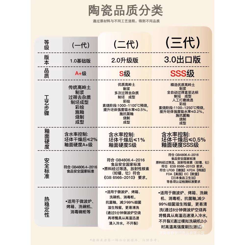 一人食餐具家用减脂餐盘陶瓷月子套餐分碗盘子托盘早餐盘日式
