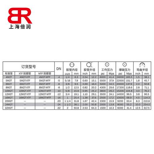 供应盖茨M2T MegaFlex2层金属-SAE100R16 4M2T胶管总成 保障品质