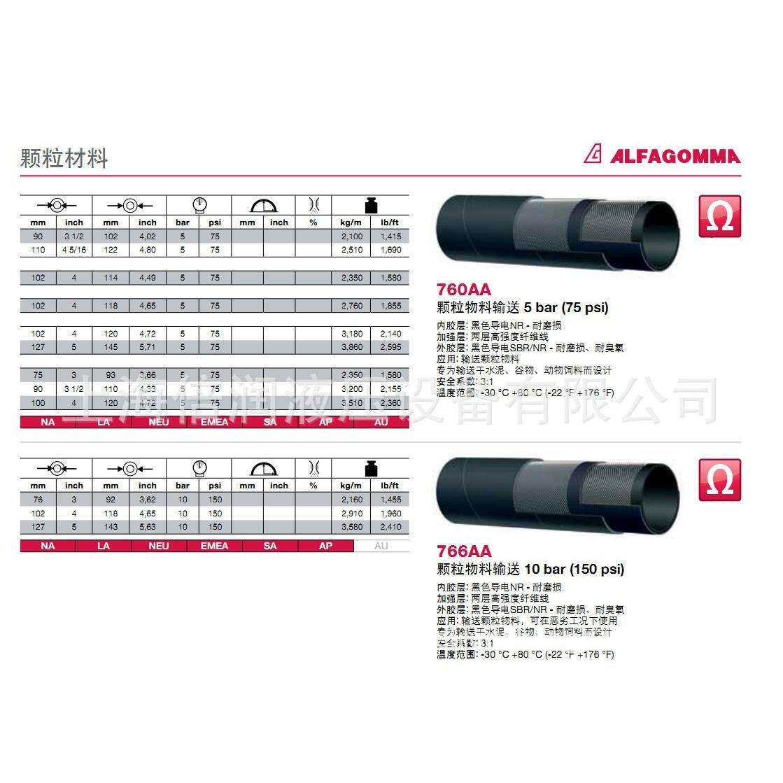 倍润阿法格玛ALFAGOMMA工业管颗粒材料管760AA 766AA物料输送