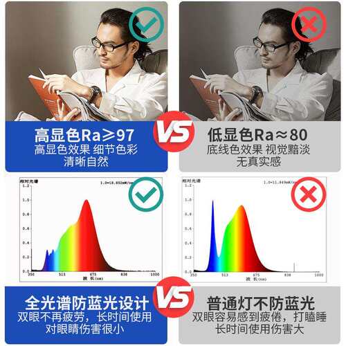 全光谱护眼led长条灯办公吊灯店铺商用办公室一字长方形三防灯具