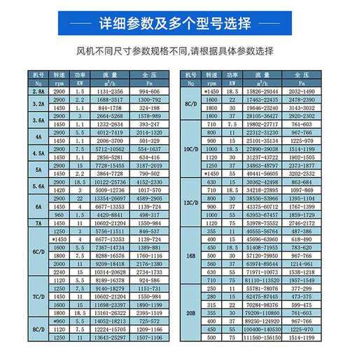4-72离心式风机通风换气工业除尘静音喷漆房锅炉离心引风机耐高温