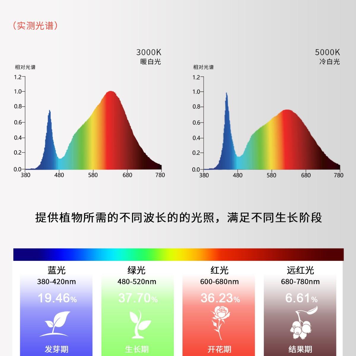 罗汉松多肉灯具植物补光灯落地式定时PAR30LED鱼缸灯龙舌兰可调光