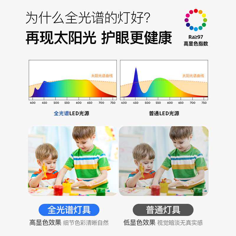 全光谱卧室灯轻奢水晶吸顶灯现代简约led新款房间组合超亮灯具