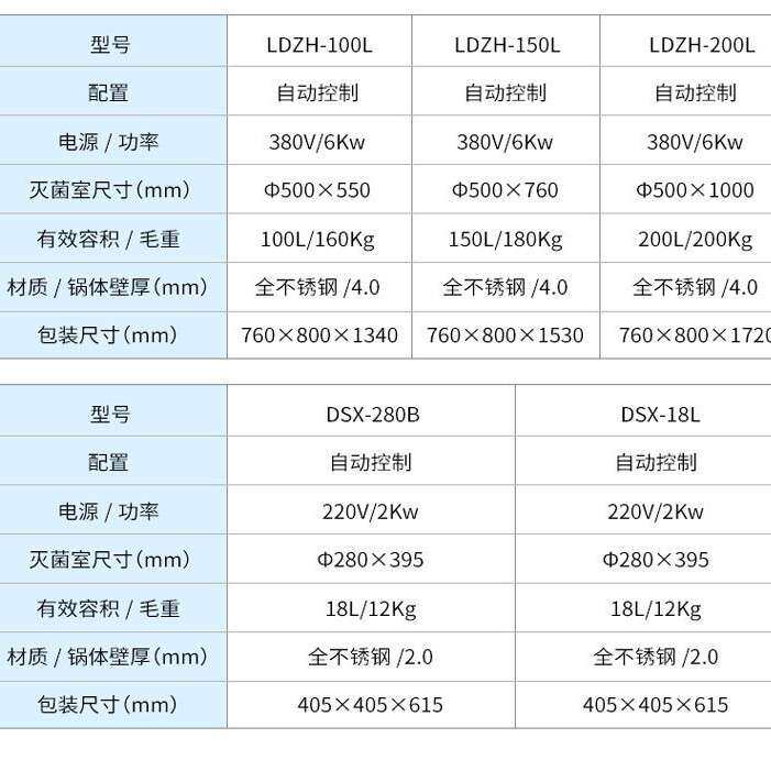 上海申安 LDZH-100/150/200KBS实验室立式压力蒸汽灭菌器