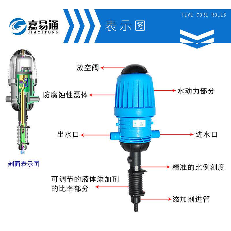 嘉易通分配器 蜡水分配器 配比器 洗车