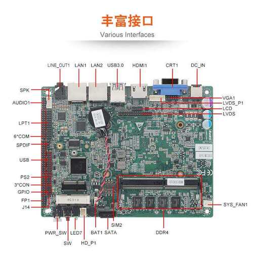 派勤工业控制主板J4125 N5000双网6串口触摸屏车载电脑收银一体机