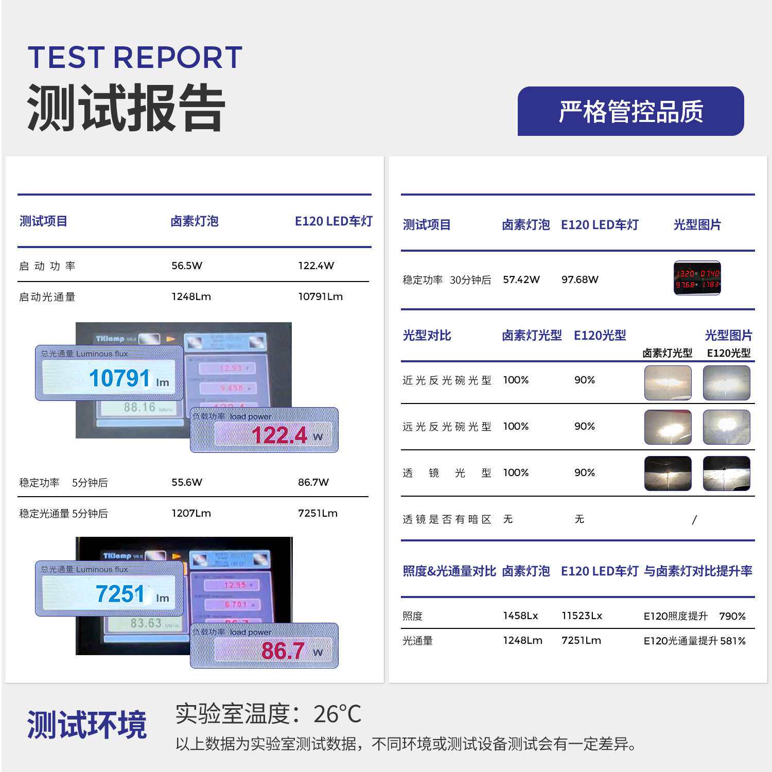 厂家直销240W大功率LED灯泡三铜管汽车H4LED大灯超聚光H7汽车车灯