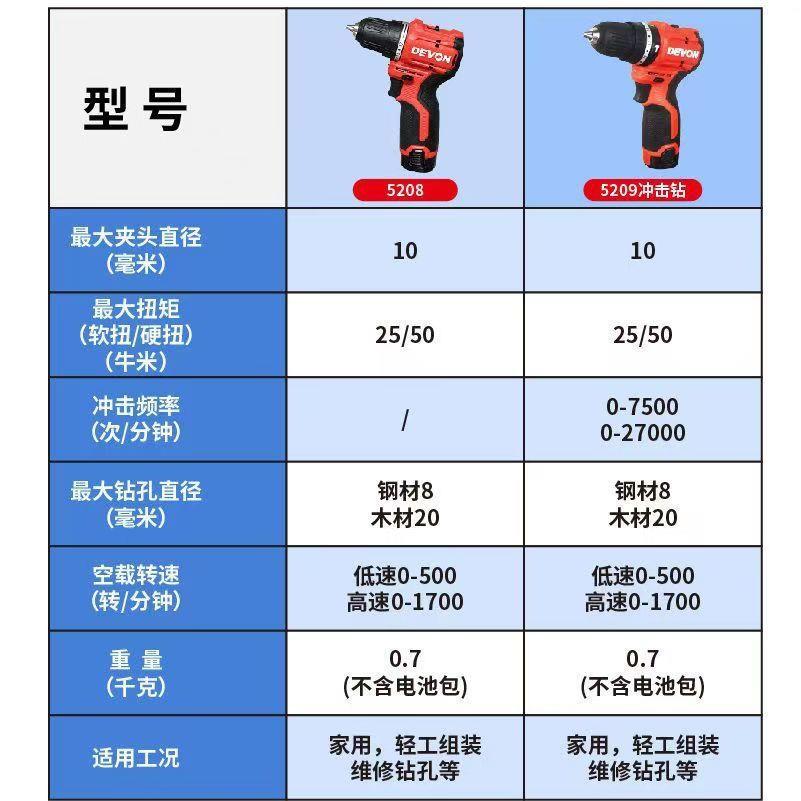 大有充电钻无刷口袋钻12V无刷锂电50牛米电动手钻多功能手转5208