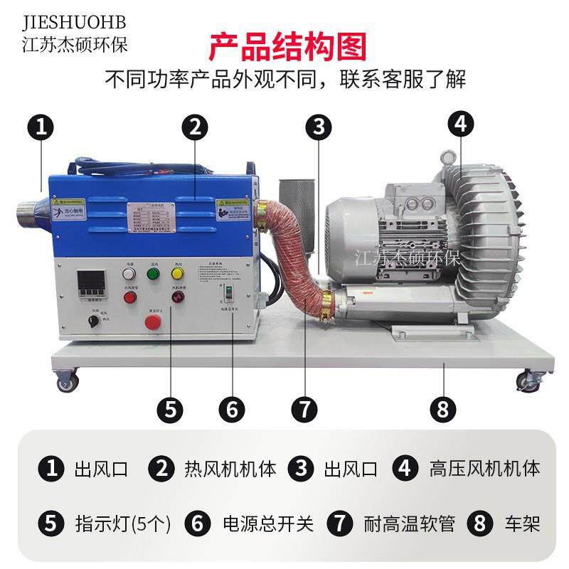 厂家直供瓷砖除水烘干管道加热器压力大温度高工业高压型暖风机