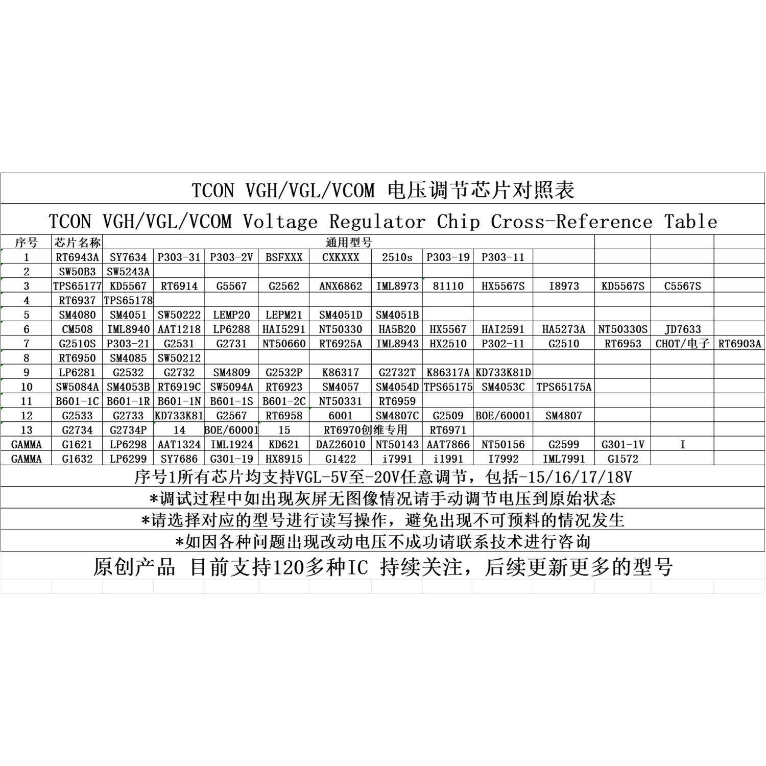 逻辑板电压调节工具VGH VGL VCOM电压在线调节无需电脑离线烧录