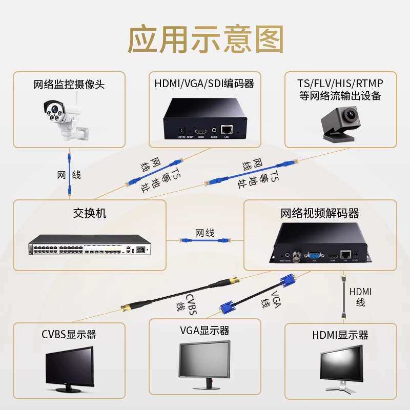 h.265h.264h265hdmivgacvbs音视频4K解码器SRT多接口投屏超高清