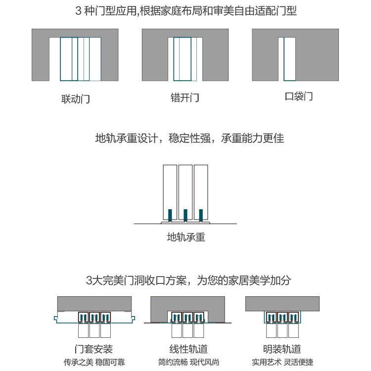 外贸工程极窄铝合金门窗现代隔音客厅玻璃隔断门阳台防水推拉门
